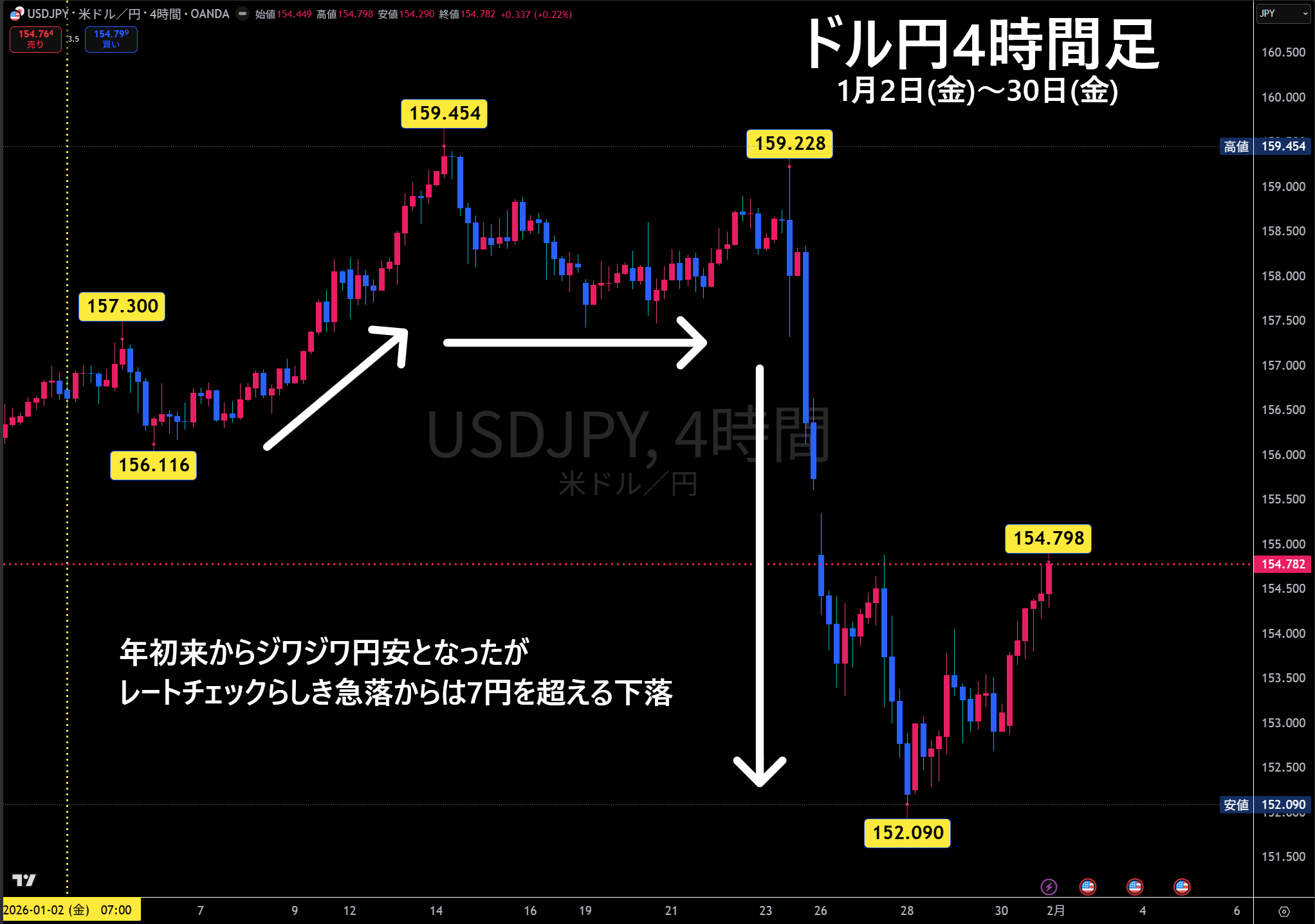 激動の1月！歴史的「貴金属大暴落」と2月へのヒント - ILINKNEWS